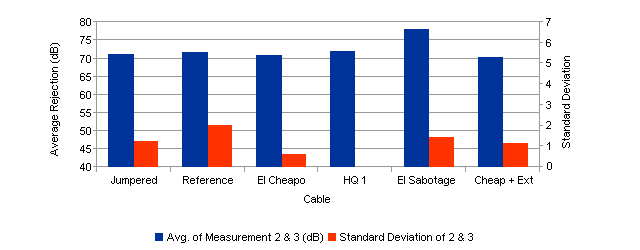 Graph 5