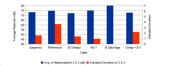 Graph 6