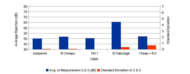 Graph 8