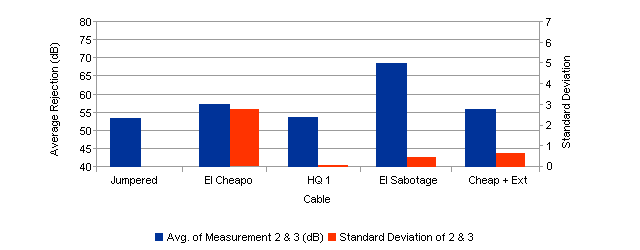 Graph 9