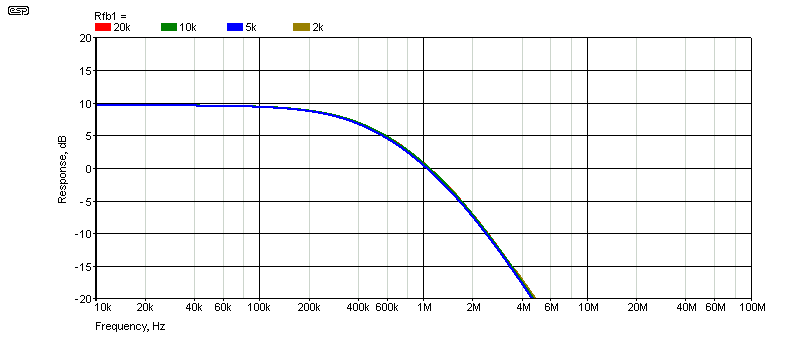 Figure 4.1