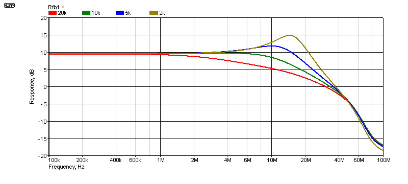 Figure 4.2