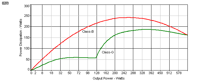 Figure 5A