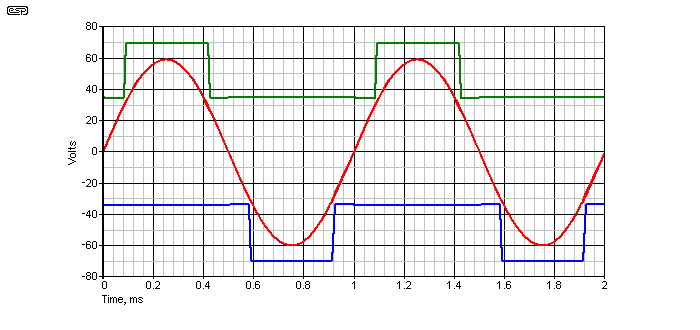 Figure 8