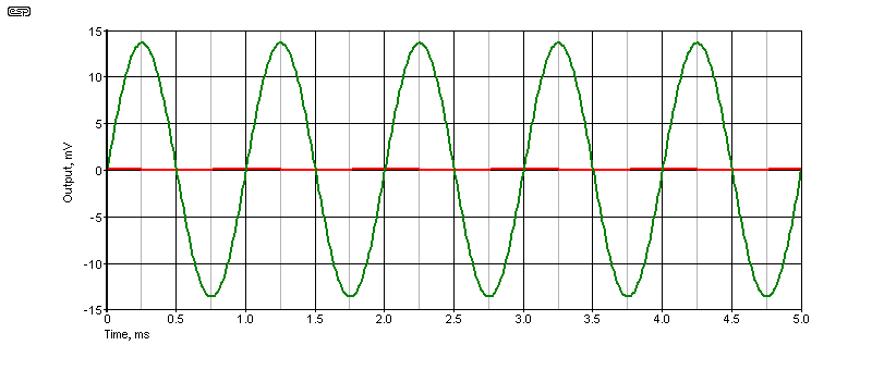 fig 1.2