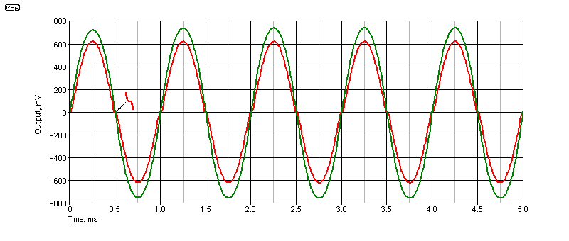 fig 2.1