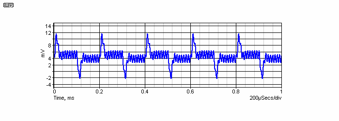 Figure 12