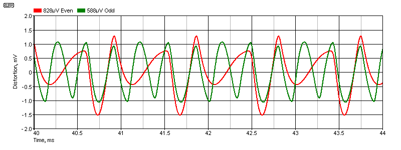 fig 2.1.2