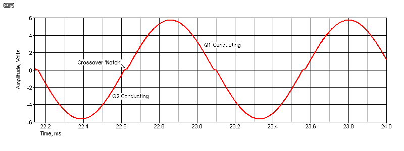 fig 2.2.2