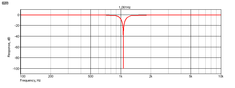 fig 3.1