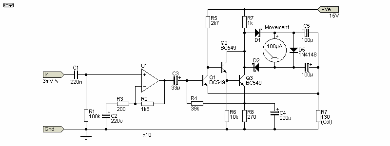 Distortion - what it is and how it's measured