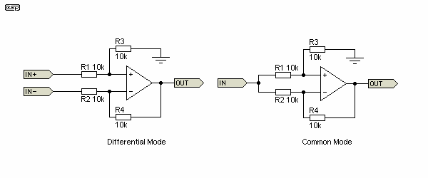 Figure 22