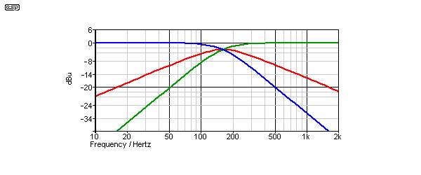 Figure 28