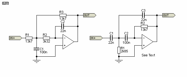 Figure 29