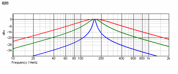 Figure 31A