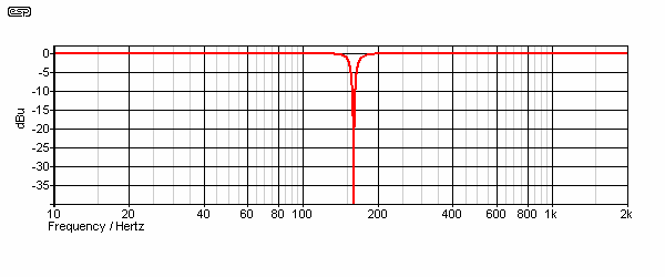 Figure 31B