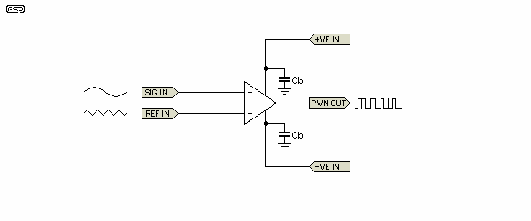 Figure 33