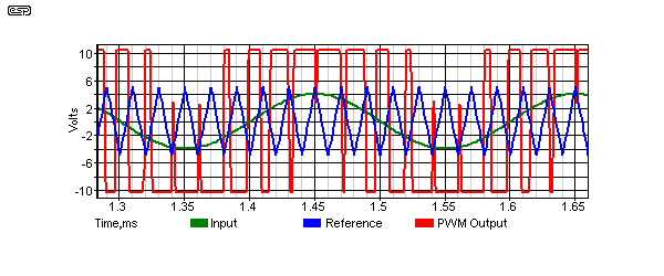 Figure 34