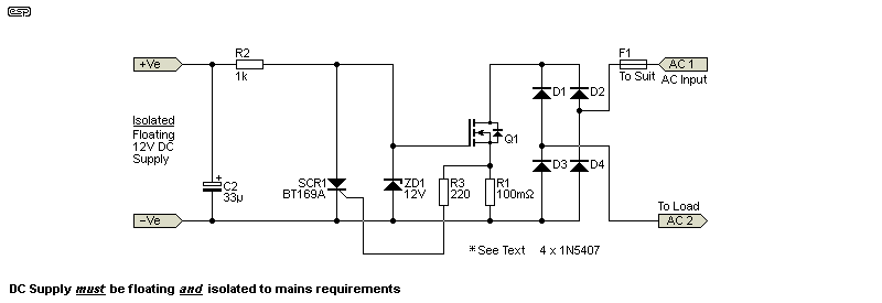 Figure 5.2.2