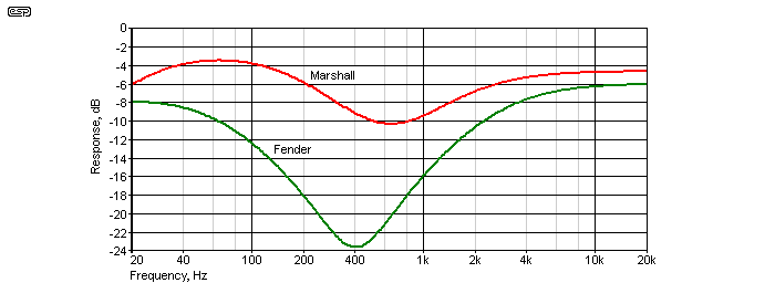 fig 17