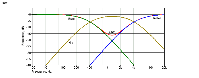 fig 19