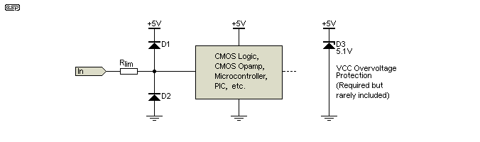 fig 1.1