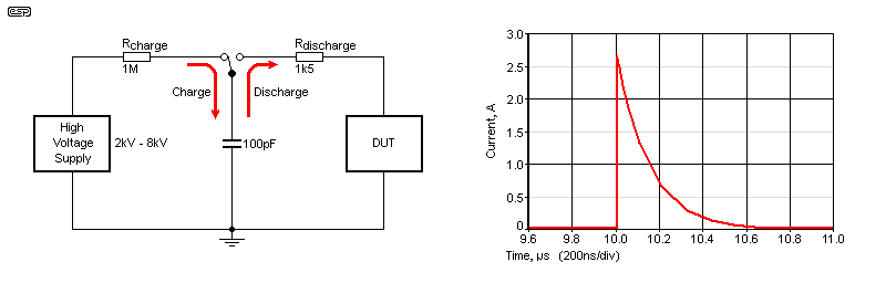 fig 1.2