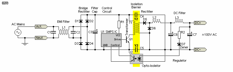 fig 5.1