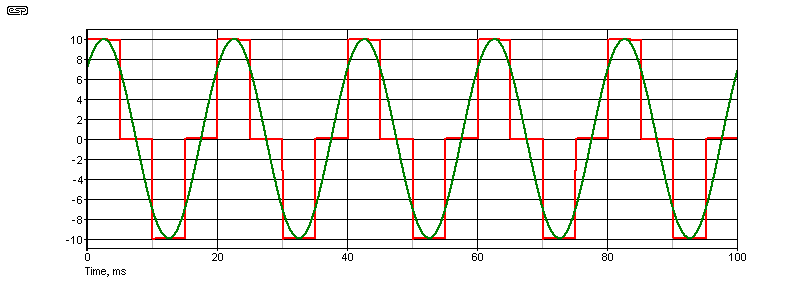 fig 5.1