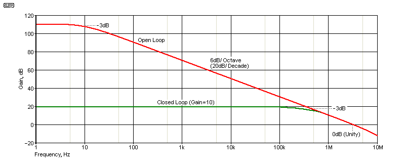 Bandwidth Vs. Gain