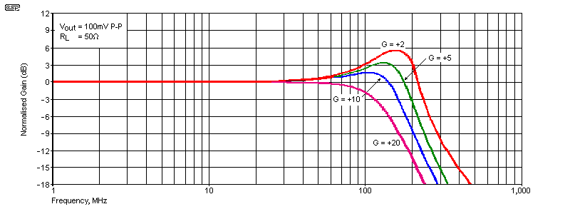 fig 4.2