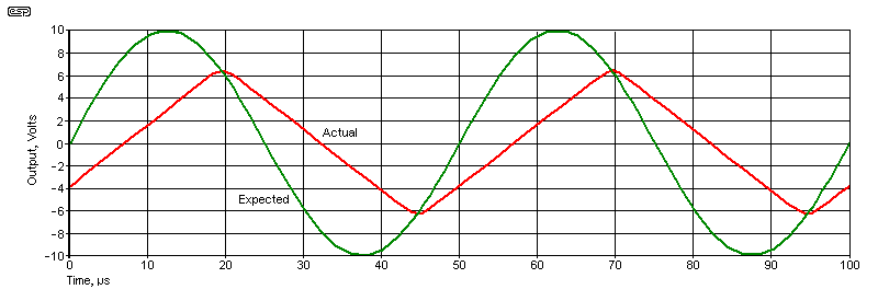 fig 5.1