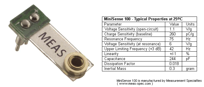 High-Z Input Preamps