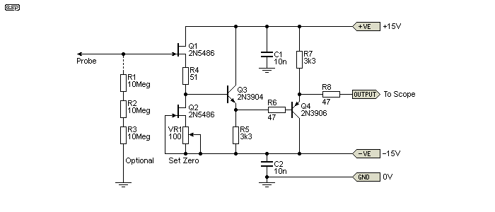 Figure 11