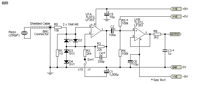 Figure 9