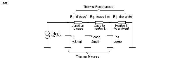 Ic Chip Transistor TO-220 Silicone Heat-Sink Thermal Conductor Pad