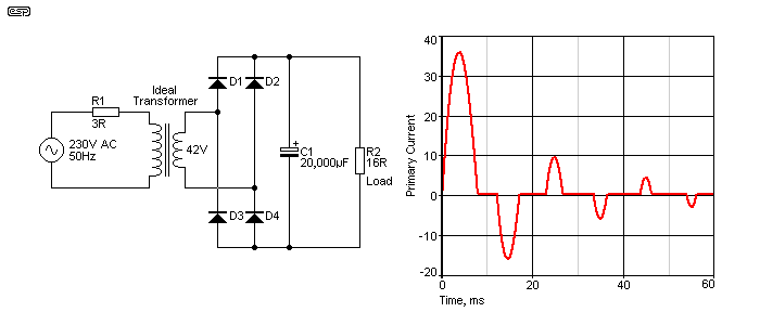 fig 3b