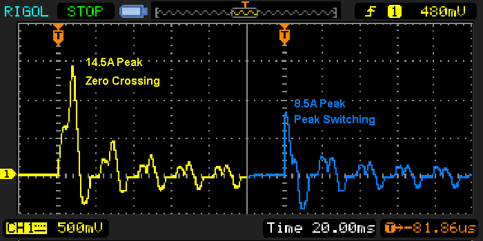 fig 3c