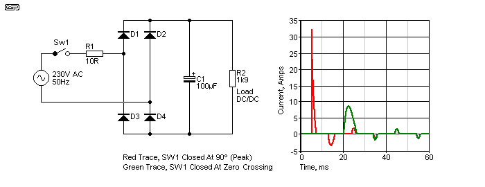 fig 7