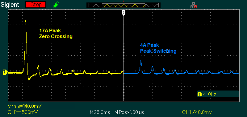 Inrush current limiter 400V 3 phase 