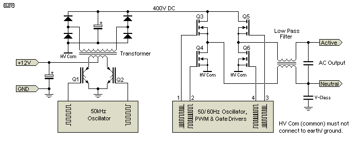 Figure 10