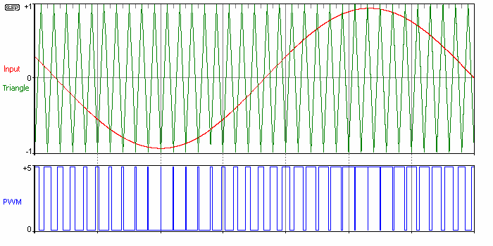 Figure 8