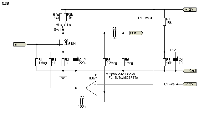 Figure 4.1