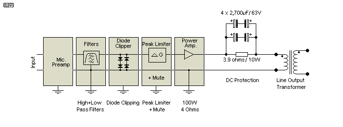 Speaker Wire Distance Chart