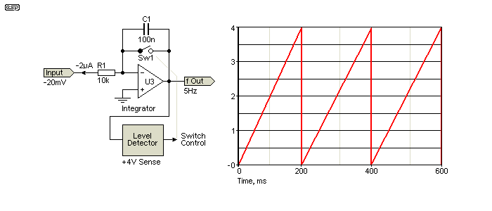 Analogue Electronics Maths Functions