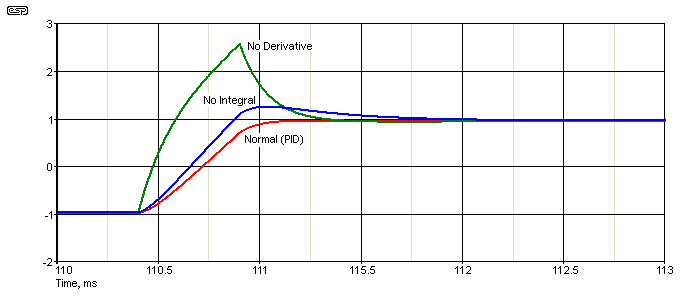 fig 10.4