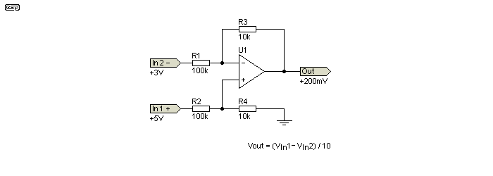 fig 3.2