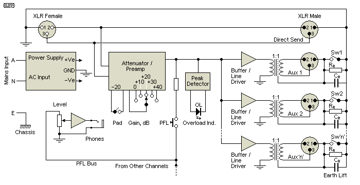 Mic Splitters