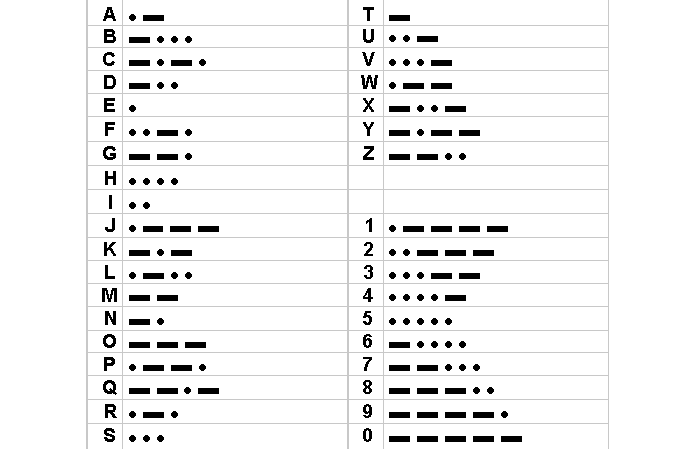 Morse Code Translator Words