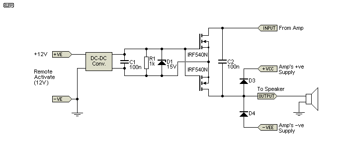 Figure 5.1